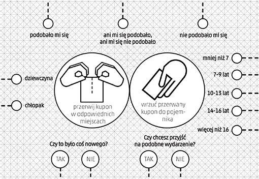 Kupon ewaluacyjny, czyli pomysł na zbadanie zadowolenia uczestników imprez masowych