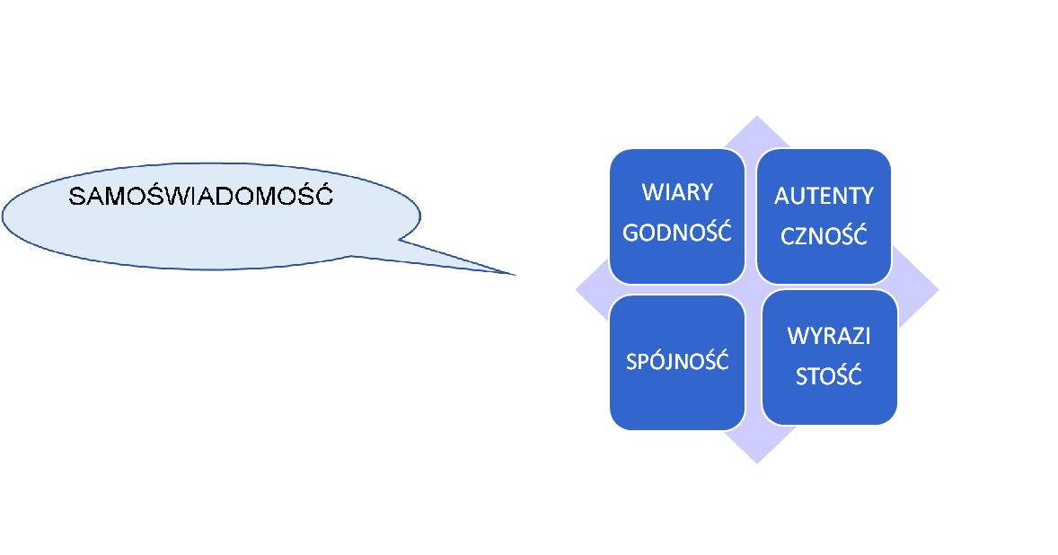 Samoświadomość w roli dyrektorki/dyrektora biblioteki