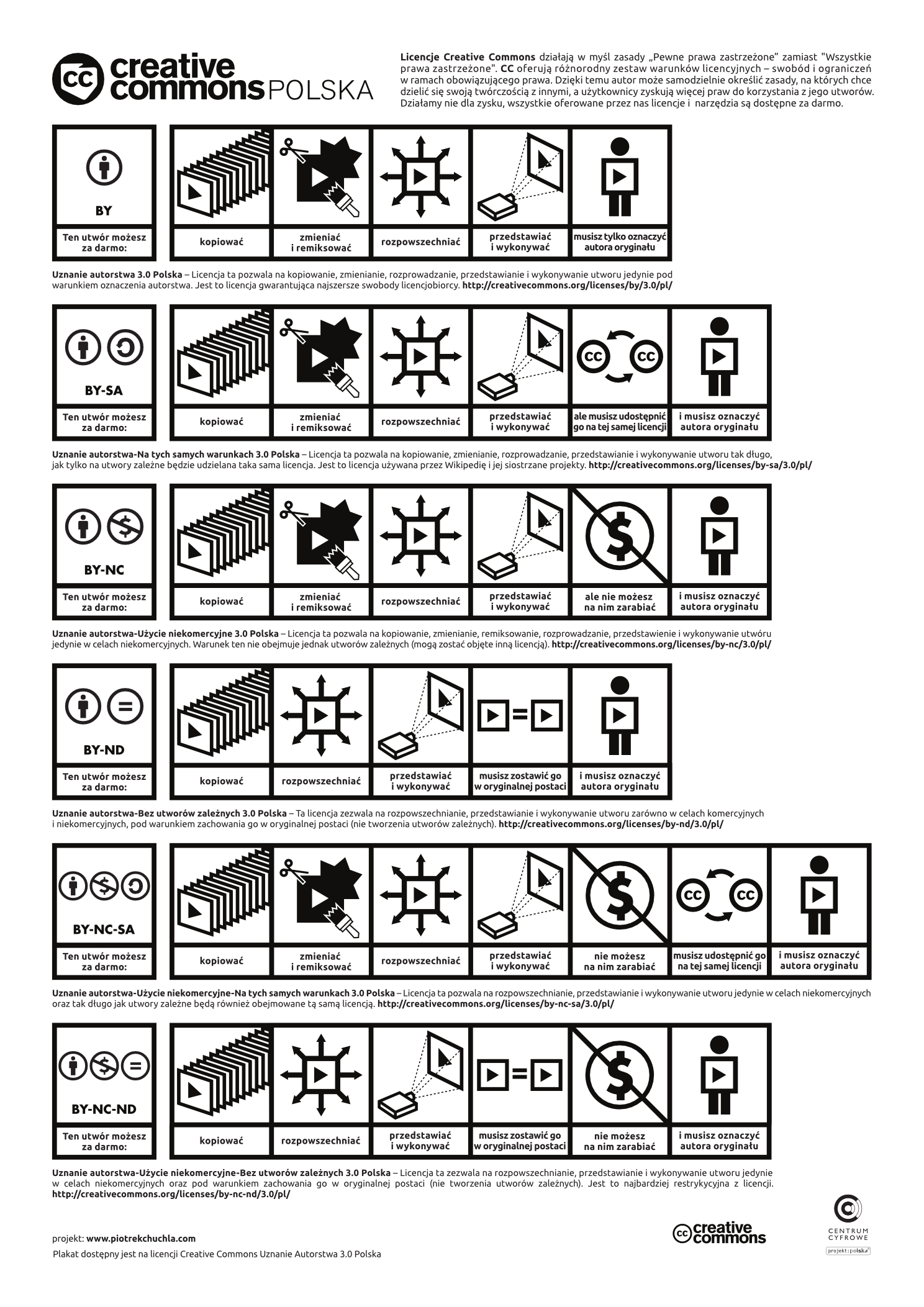 Creative Commons – o co chodzi? 