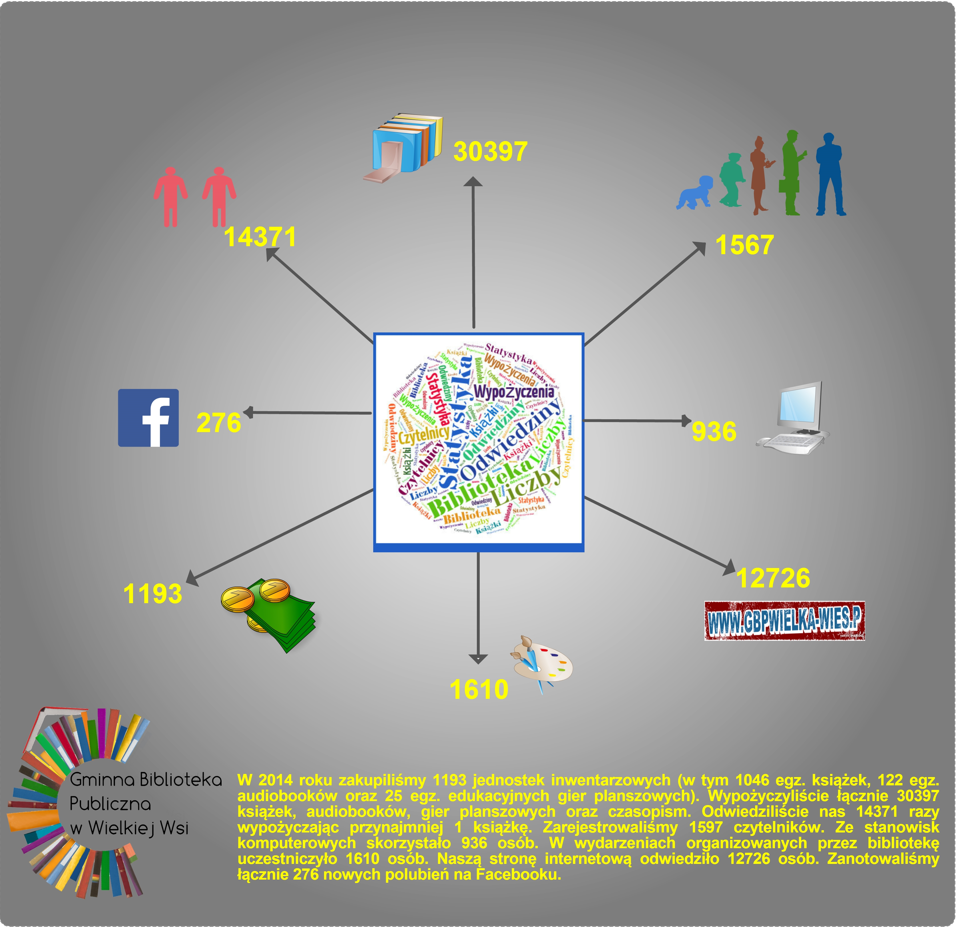 Creately  - stwórz swój własny diagram