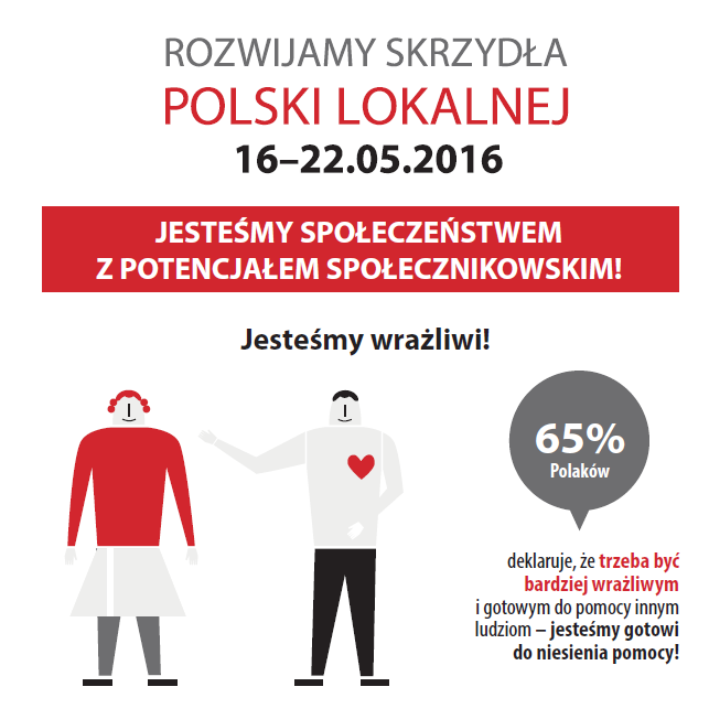 „Jak zwiększyć zaangażowanie mieszkańców w sprawy społeczności lokalnej?